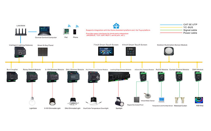 YC-BUS SYSTEM