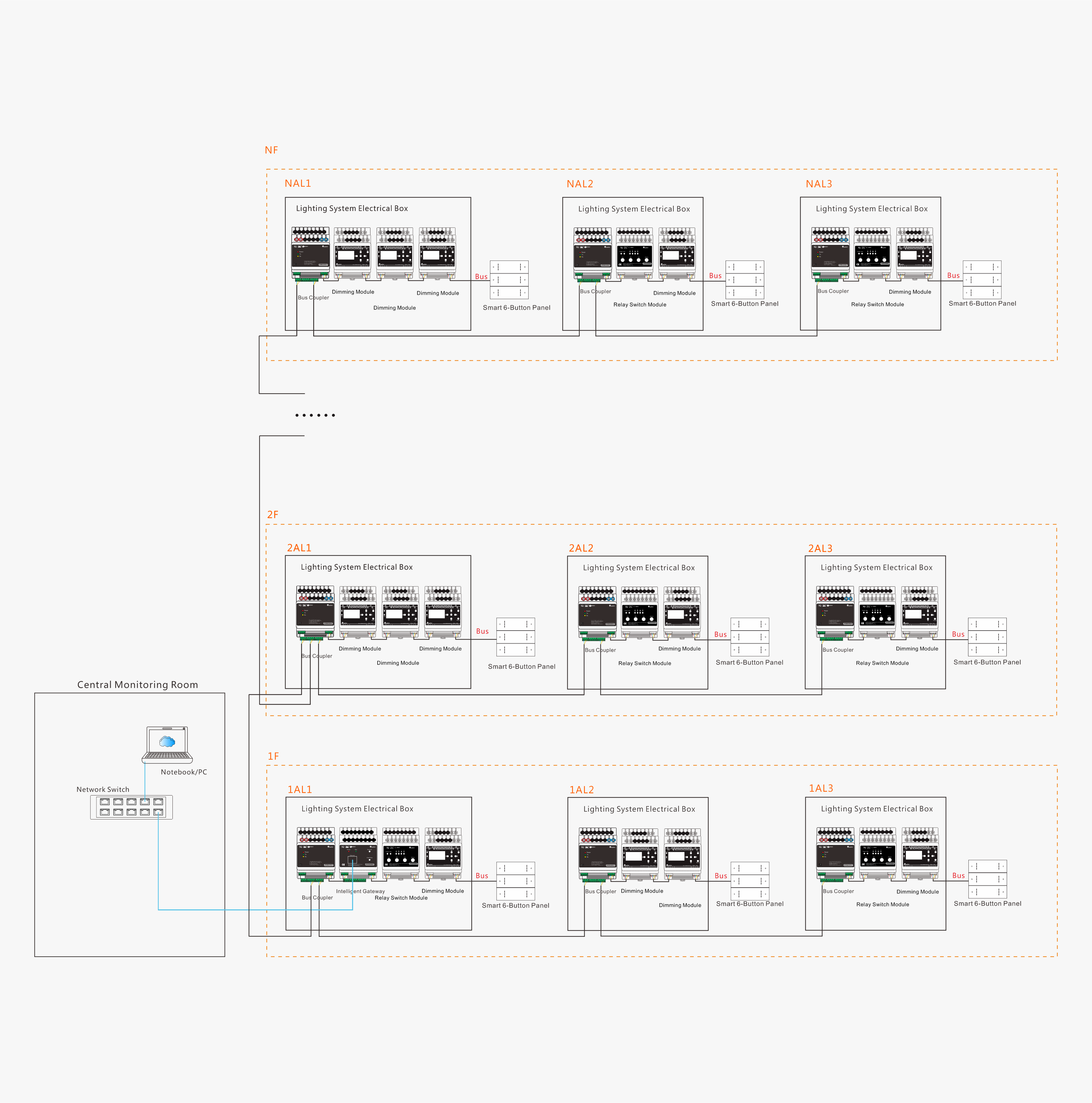 chongqing golden lakeside-System Architecture Diagram.png