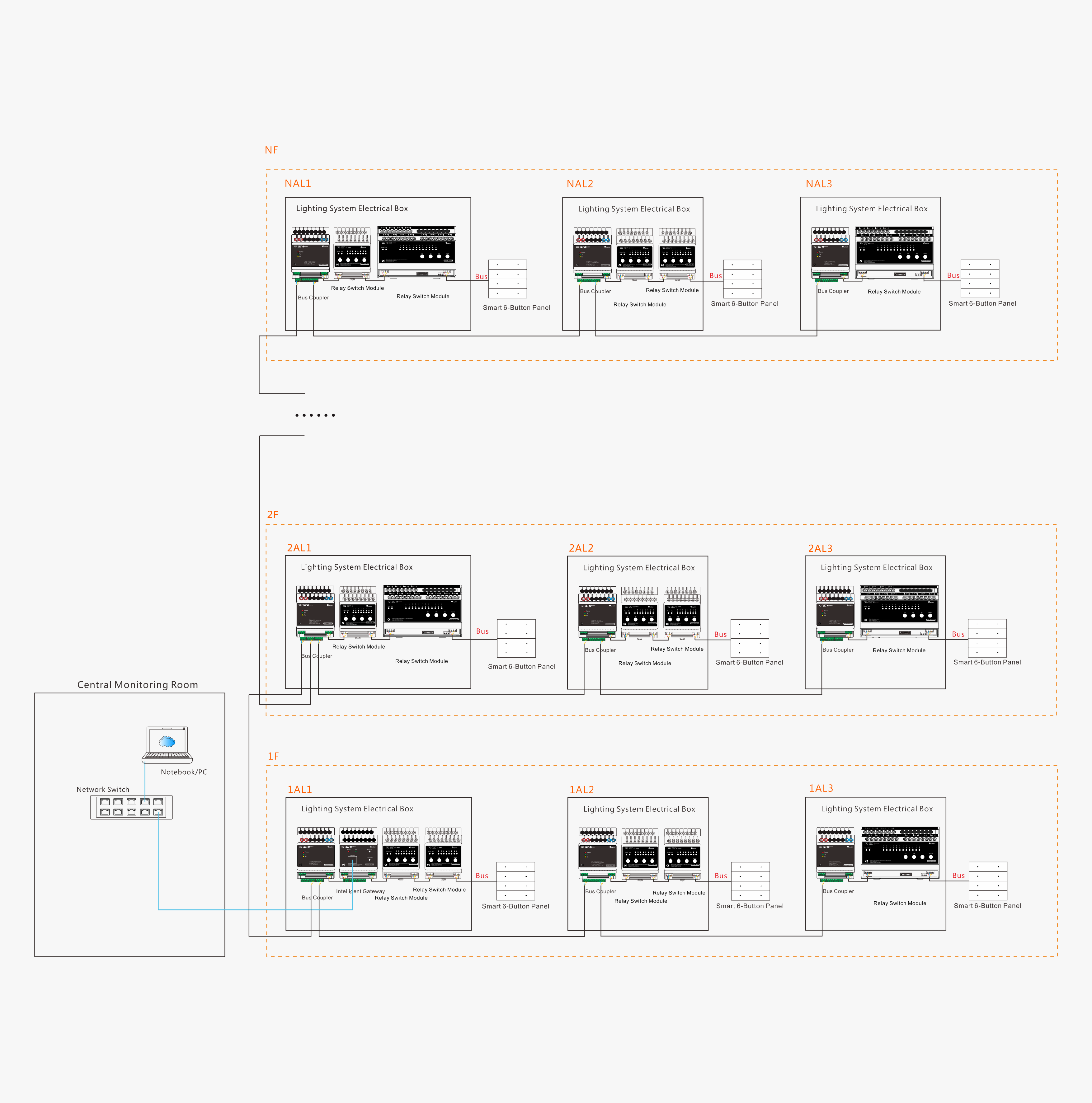 chengdu WTC-System Architecture Diagram.png