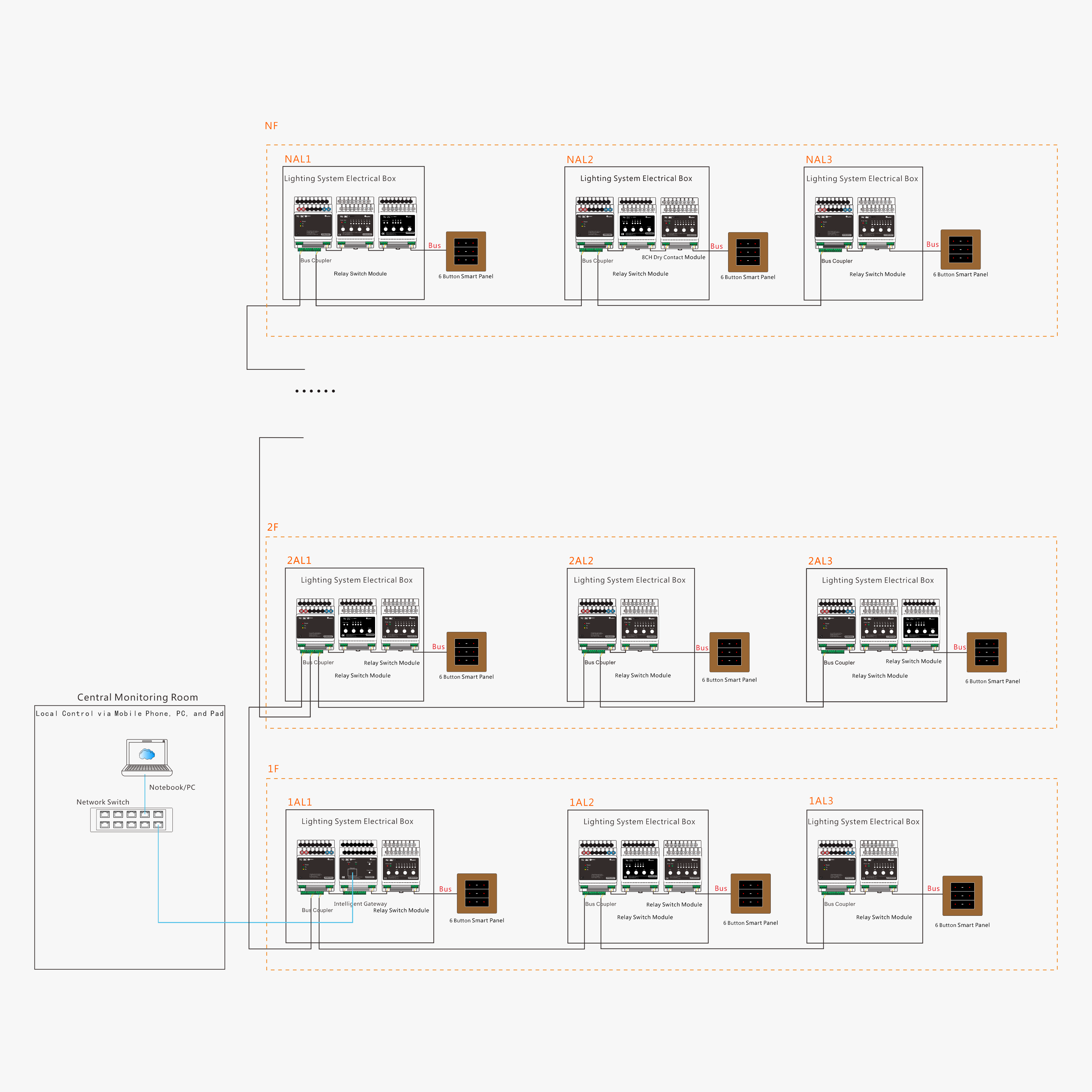 jinan university panyu campus-system diagram.png