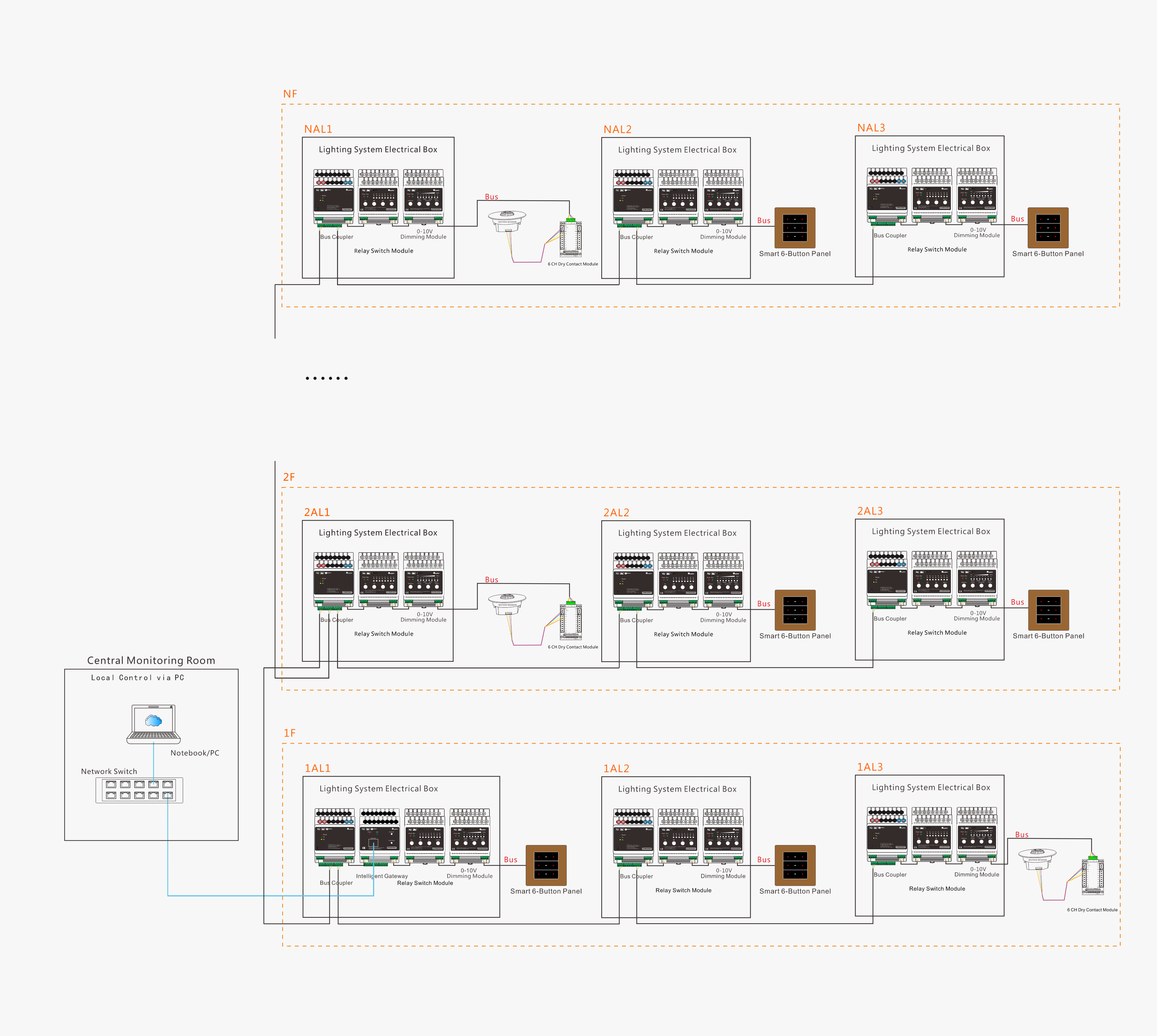 baiyun airport- system diagram-new.png
