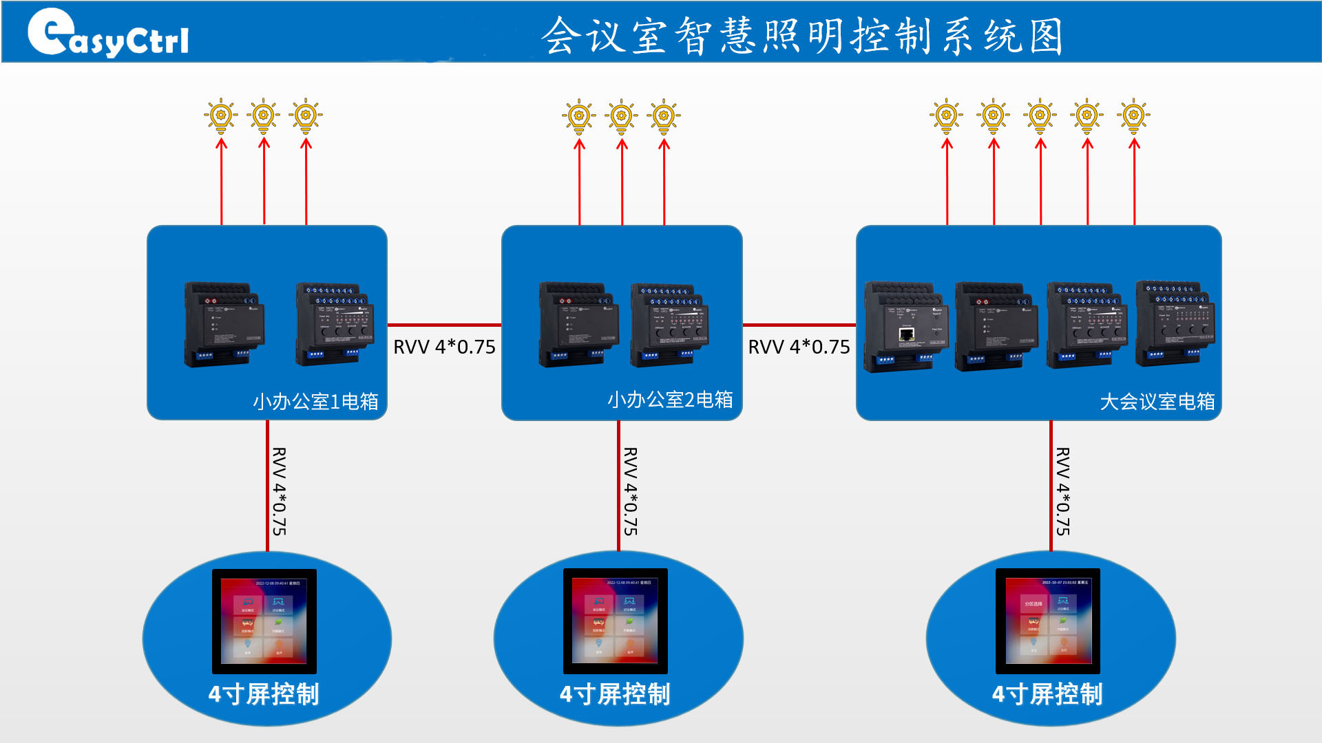 SMART LIGHTING SYSTEM.jpg